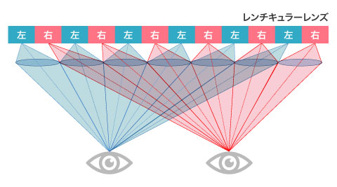 レンチキュラーレンズ