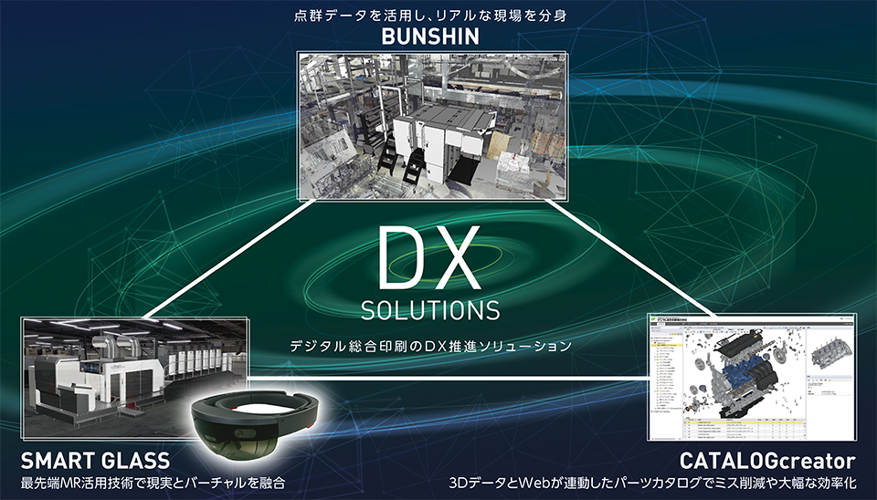 DX SOLUTION