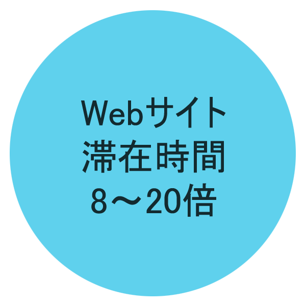 Webサイト 滞在時間 8~20倍