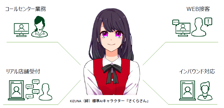 AI ソリューション